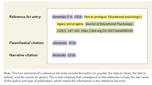 apa citation in text without author