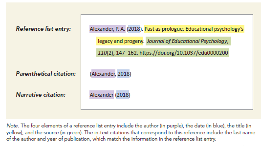 references apa format example