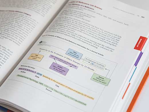 Publication manual with an open spread showcasing writing guidelines 