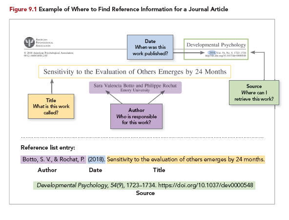 Works cited deals page apa format