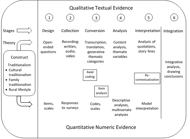 chi square table apa 6th edition