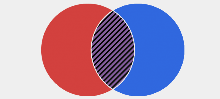 graphic of Venn diagram with solid red on the left side, solid blue on the right side, and purple and black stripes in the center